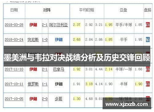 墨美洲与韦拉对决战绩分析及历史交锋回顾